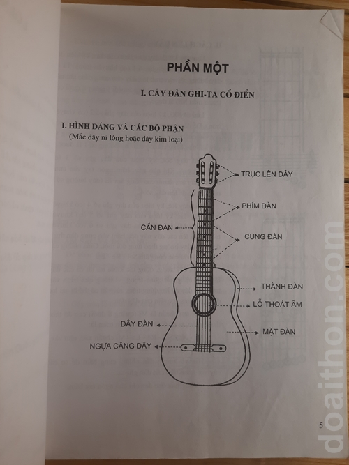 Phương pháp học Guitar  2