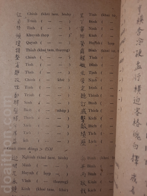 Nguồn gốc và quá trình hình thành cách đọc Hán Việt, Nguyễn Tài Cần 6