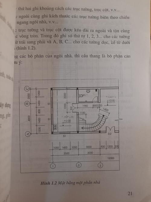 Cẩm nang xây nhà 4